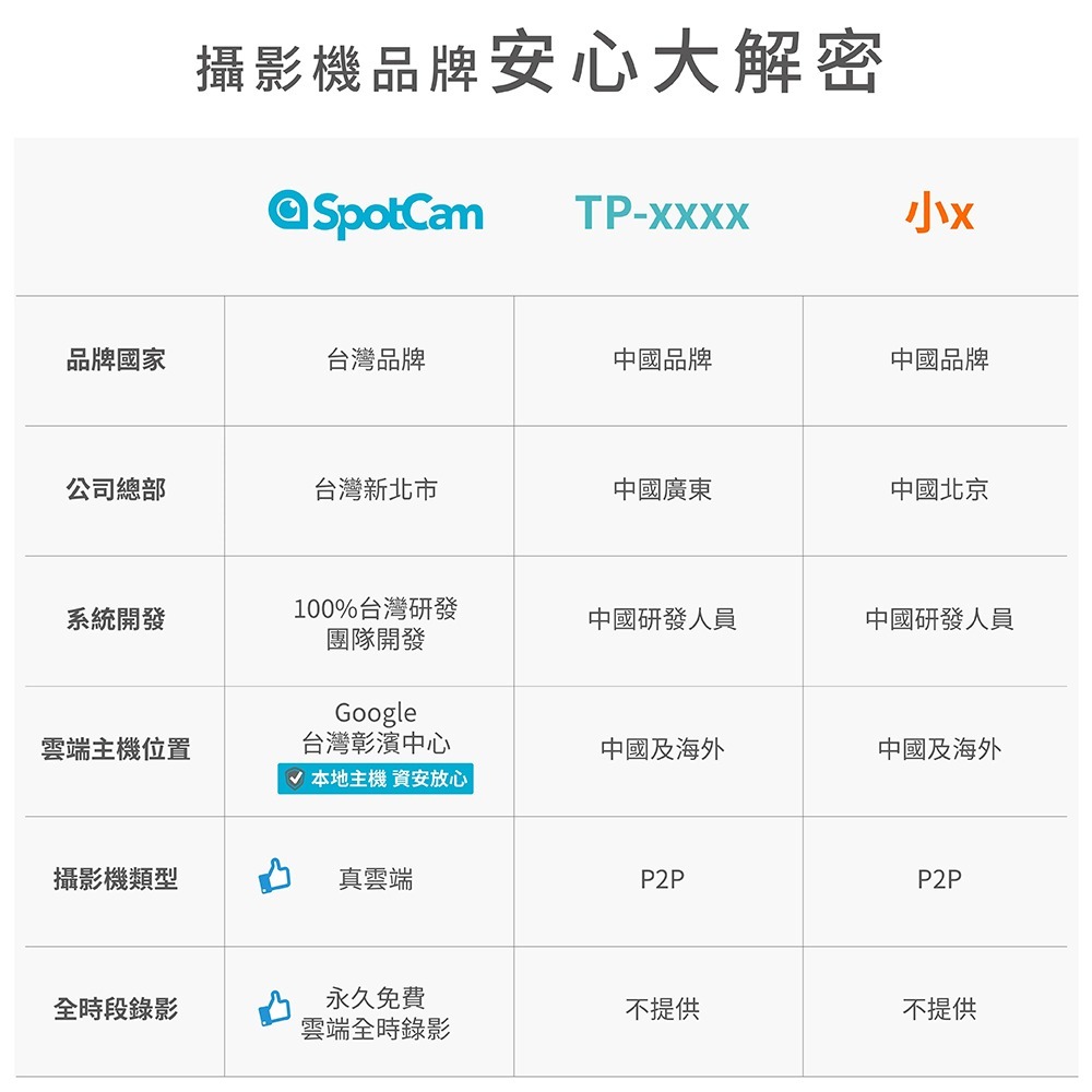 SpotCam BabyCam +一年期照護組 寶寶攝影機 口鼻偵測 哭聲偵測 搖籃曲 危險區域 寶寶日記 嬰兒監視器-細節圖6