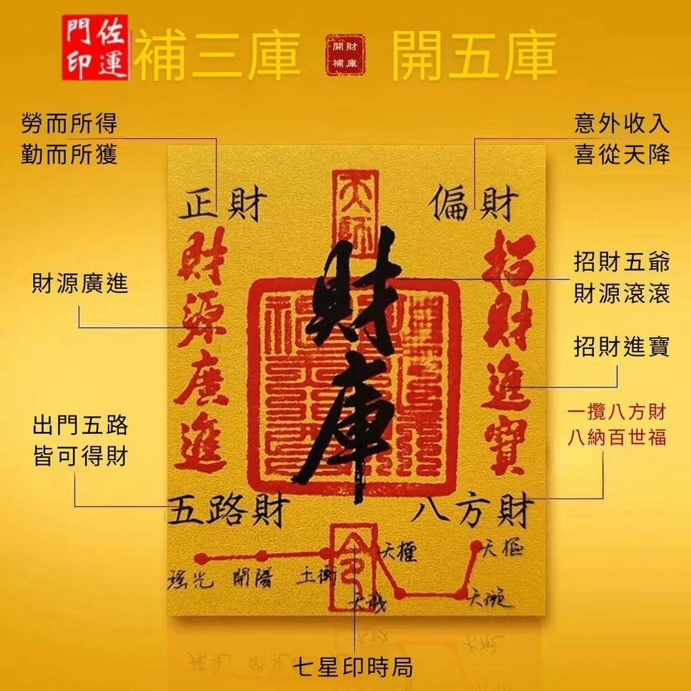 佐運門 專業開光 財庫手機貼紙 手機貼 錢母 辦公貼 門貼 八方聚財 五路財神 財庫 補三庫 開五庫 招財進寶 財源廣進-細節圖6