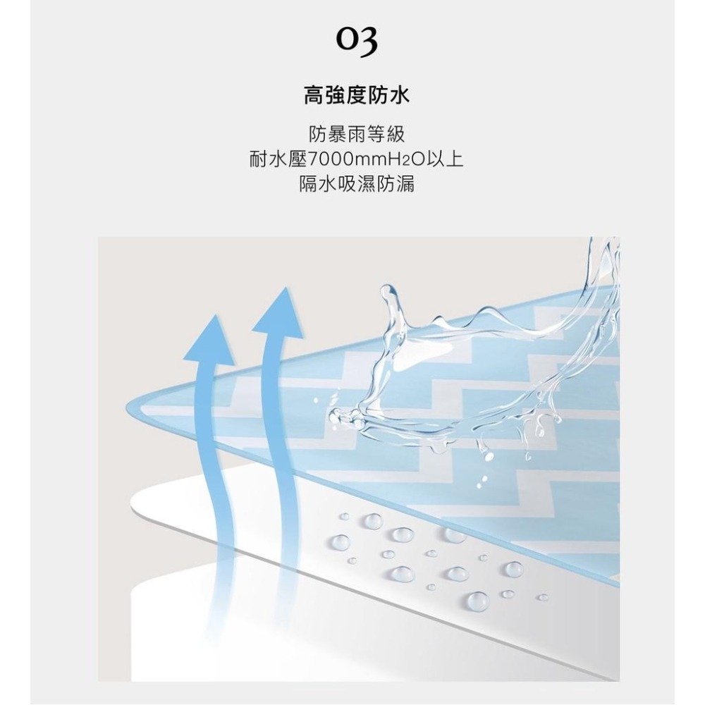 小獅王辛巴 嬰兒防水保潔尿墊 新生兒尿墊 嬰兒床尿墊 新生兒隔水墊-細節圖2
