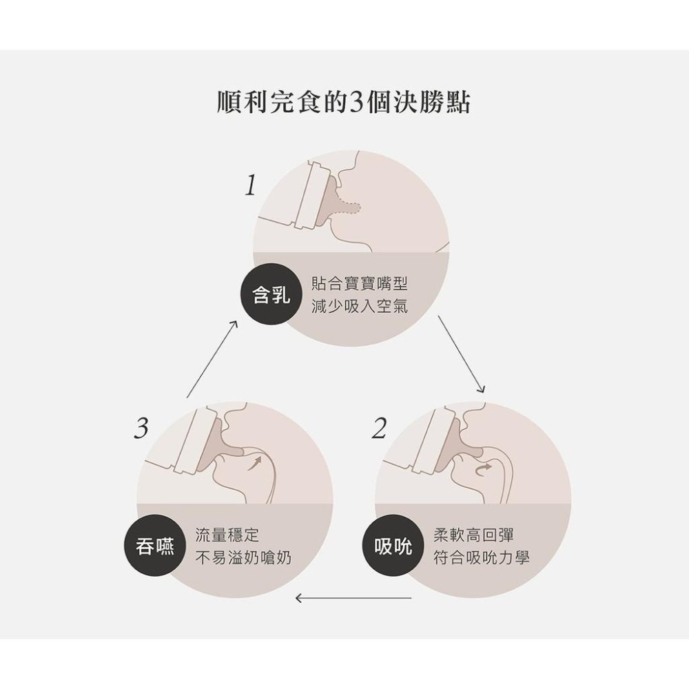 小獅王辛巴母乳記憶超柔防脹氣寬口十字奶嘴(S號 M號 L號 XL號)-4入 SW6331-4-細節圖4