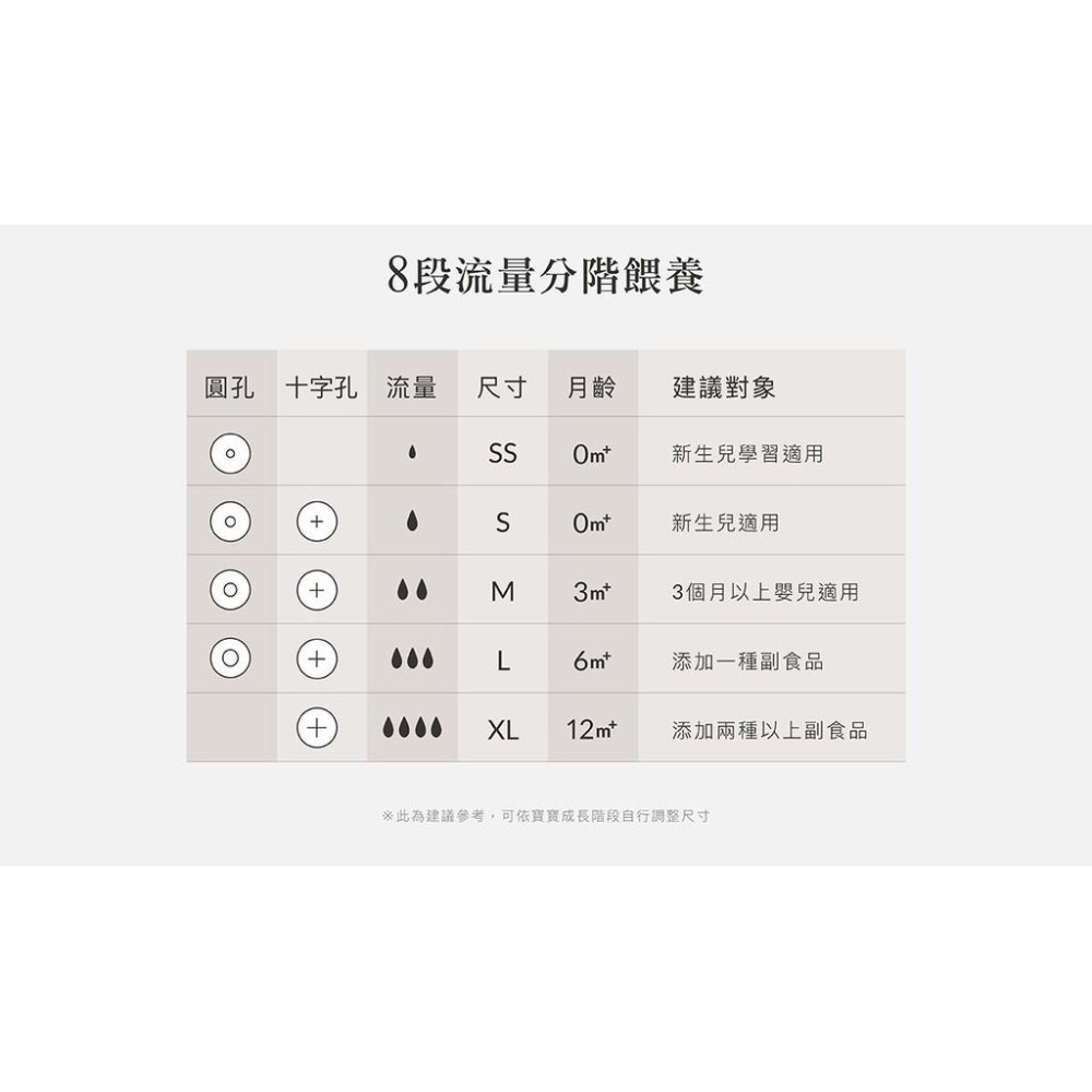 小獅王辛巴母乳記憶超柔防脹氣寬口十字奶嘴(S號 M號 L號 XL號)-4入 SW6331-4-細節圖9