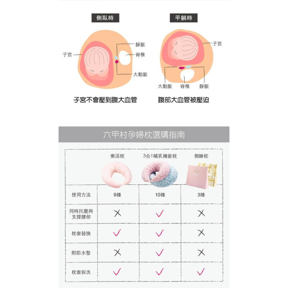 六甲村樂活枕 哺乳好幫手 孕婦睡覺側抱枕-細節圖5