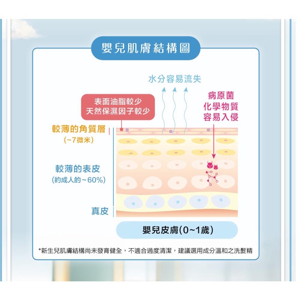 貝恩Baby BAAN嬰兒(新生兒)洗髮精400ml-細節圖6