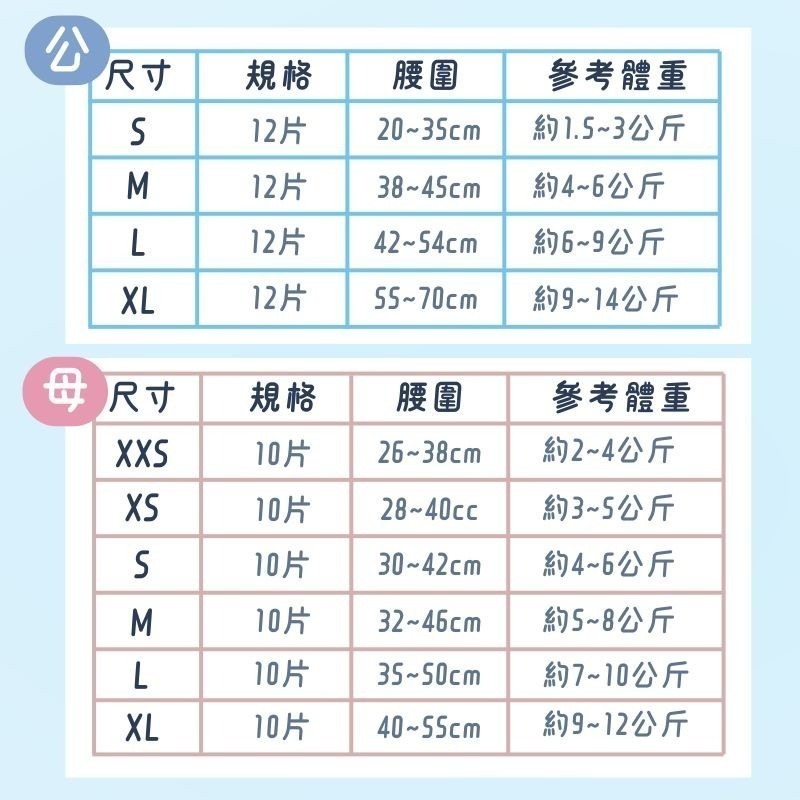 【7-ELEVEN門市團購】寵物尿布6包組 公狗禮貌帶 母狗生理褲 狗狗紙尿褲 寵物生理褲 寵物紙尿褲 狗尿褲-細節圖3
