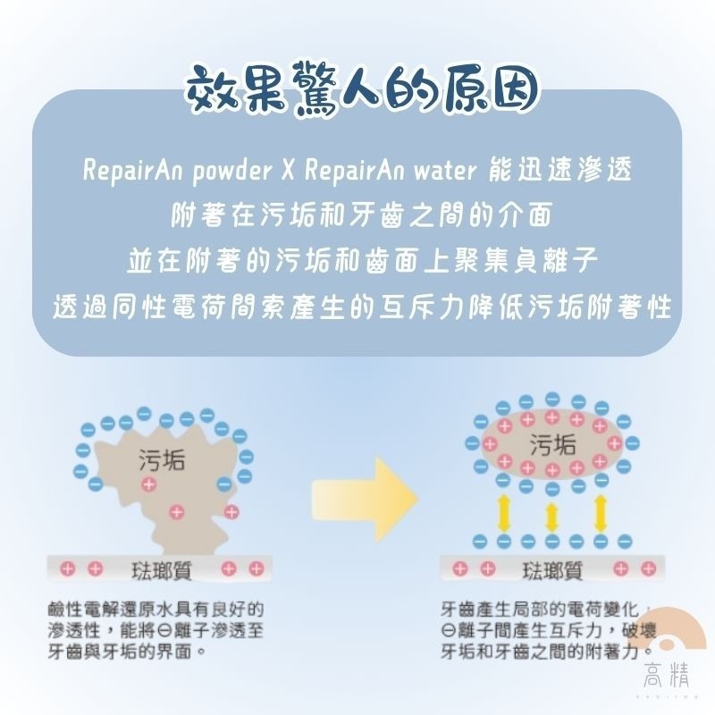牙倍淨RepairAn 犬貓潔牙凝膠 日本 潔牙 貓用品 狗用品 貓 狗 用品 牙刷 牙膏 凝膠-細節圖4