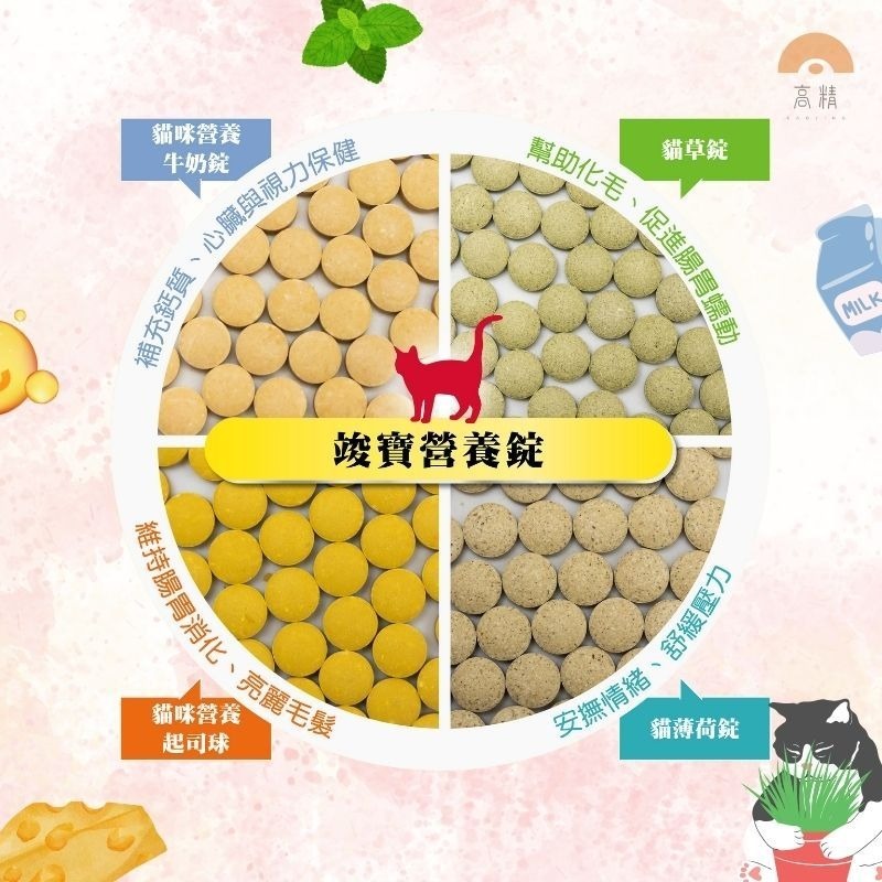 德國竣寶 GIMPET 竣寶 化毛 護膚亮毛 貓點心 貓零食 竣寶潔牙錠 起司球 薄荷錠 貓零食 貓點心-細節圖3