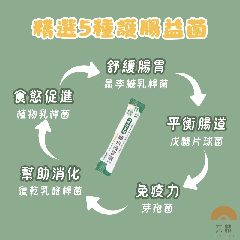 Aether依鈦 寵物益生菌 寵物排毛粉 益生菌 排毛用 寵物排毛 犬貓適用 保健品 寵物保健 益生菌 貓咪益生菌-細節圖4