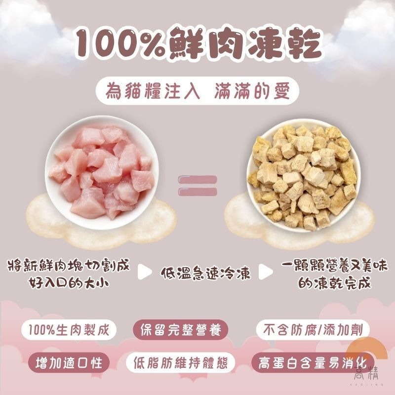 紐樂芙 NEW LOVE 無穀凍乾糧 貓飼料 貓糧 幼貓 成貓 老貓 化毛配方 泌尿道保健 室內體控 護膚亮毛-細節圖3