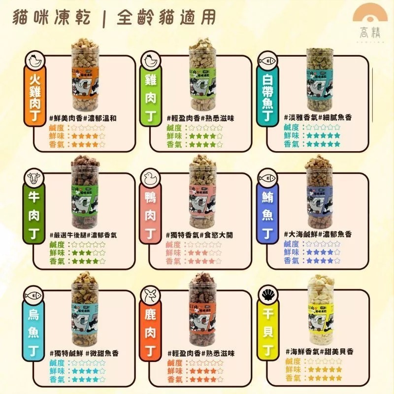 薛丁格 - 貓貓專用 寵物凍乾 貓咪凍乾 寵物肉乾 凍乾零食 寵物凍乾 貓零食 貓咪零食-細節圖4