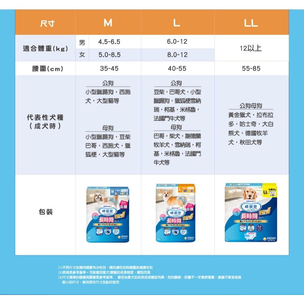 嬌聯 Unicharm 長時間禮貌帶 狗狗禮貌帶 男女通用 禮貌帶 寵物禮貌帶 寵物尿布 狗尿布 紙尿褲 生理褲-細節圖6