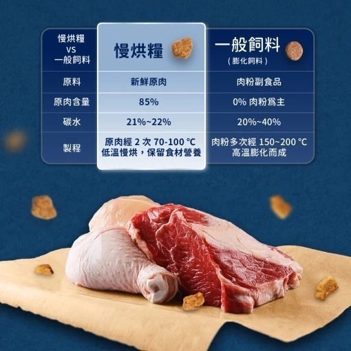 汪喵星球  鮮食  鮮蔬  慢烘鮮食蔬肉糧  蔬肉糧  慢烘糧  0.5lb  2.0lb  鮮蔬嫩雞、鮮蔬牛魚-細節圖6