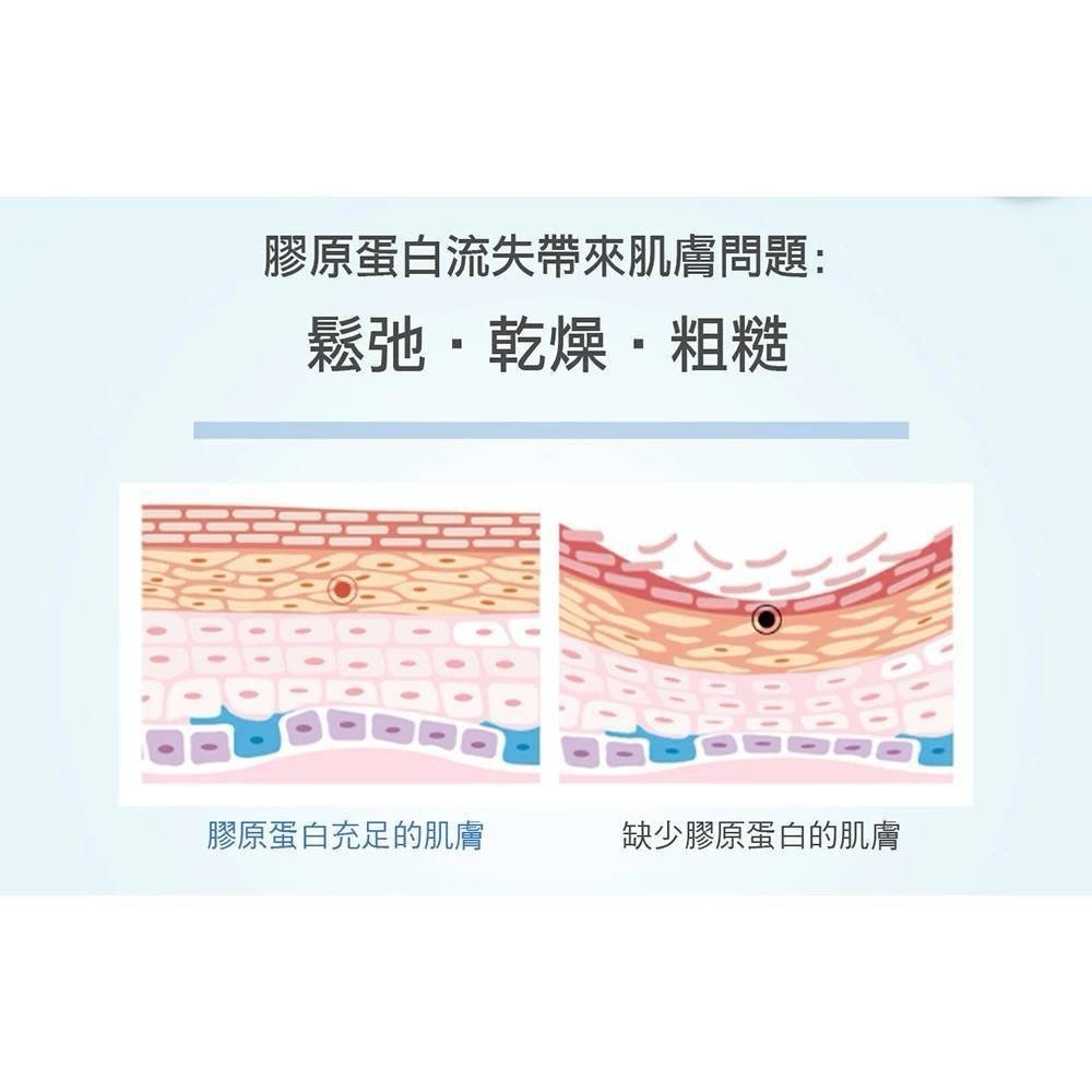 ￼DR.Morita 森田藥粧｜日本玻尿酸膠原肽青春粉28入(日製)-細節圖3