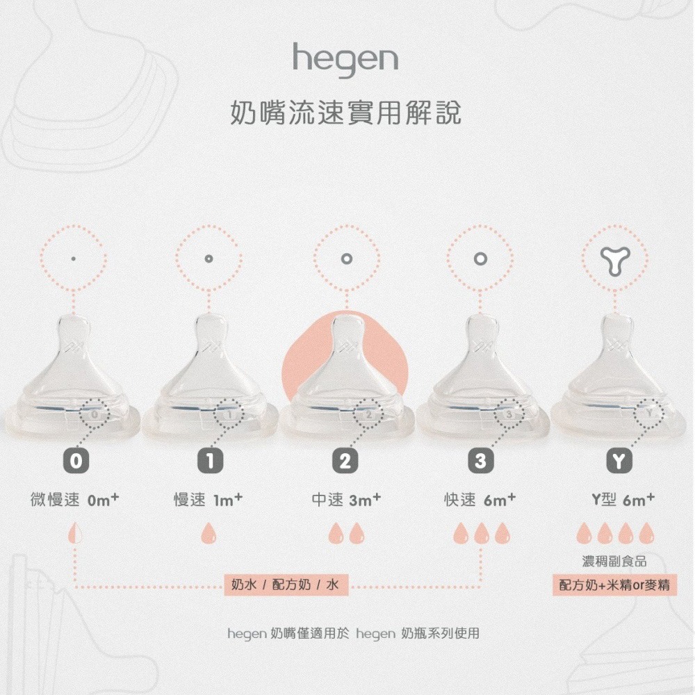 【hegen】+Derma 出生寶寶實用組240ml (奶瓶240雙瓶+浴油150ml+萬用膏100ml)/保濕/舒緩-細節圖3