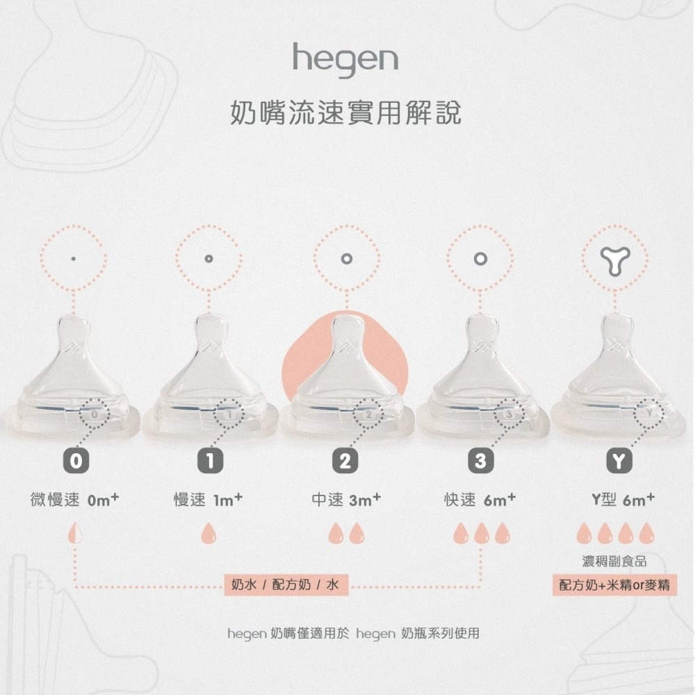 【hegen】 240ml 奶瓶熱銷組 - (寬口奶瓶 240ml (雙瓶組)+奶嘴快速 (兩入組))/母嬰用品/新生禮-細節圖5
