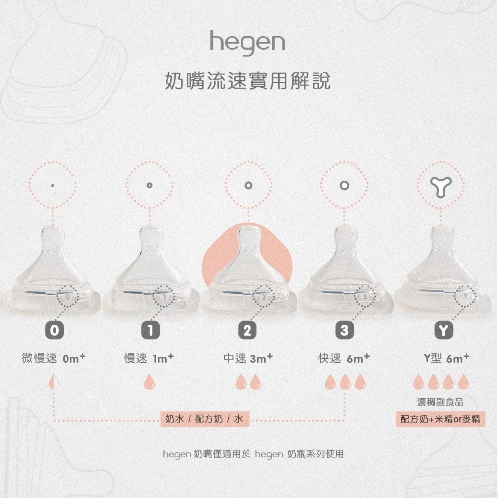 【hegen】 六支人氣組 - (寬口奶瓶+奶嘴+水杯蓋+儲存蓋+專用刷)/母嬰用品/新生禮/月子中心/月嫂/蒸汽消毒-細節圖6
