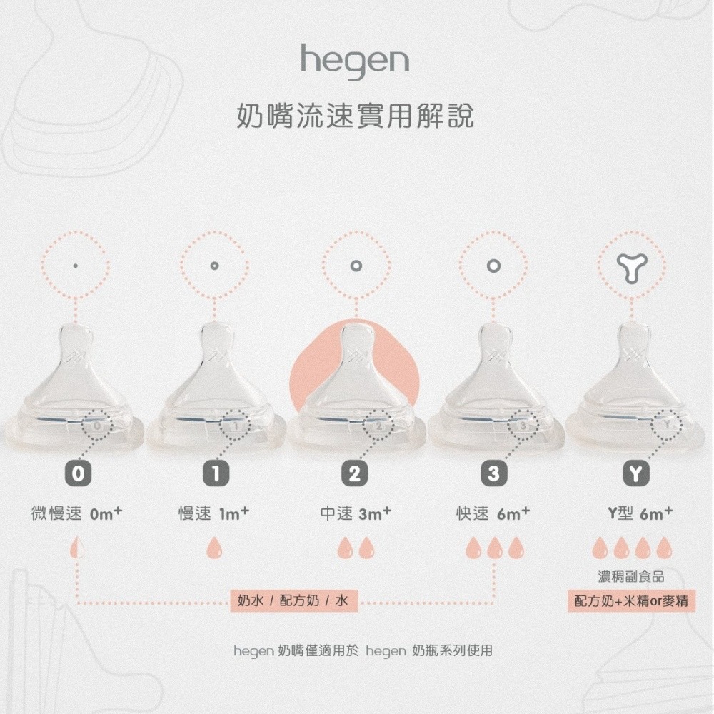 【hegen】  四支經典組 - (寬口奶瓶+奶嘴+水杯蓋+儲存蓋+專用刷)/母嬰用品/新生禮/月子中心/月嫂/蒸汽消毒-細節圖6