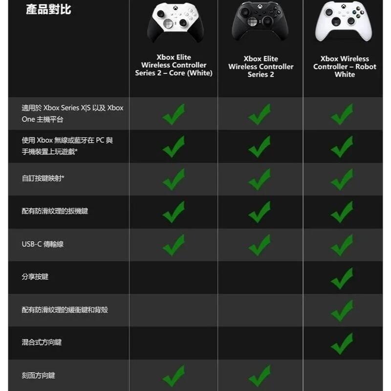 【勁多野電玩】 XBOX Elite 菁英手把 Series 2 輕裝版紅色+送PC Game Pass 3個月-細節圖5