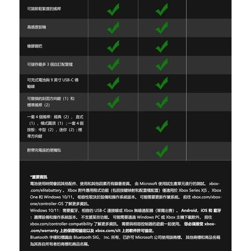 【勁多野電玩】 XBOX Elite 菁英手把 Series 2 輕裝版紅色+送PC Game Pass 3個月-細節圖6