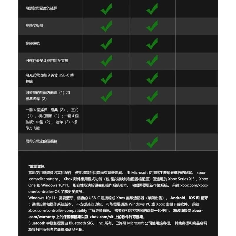 【勁多野電玩】 XBOX Elite 菁英手把 Series 2 輕裝版藍色+送PC Game Pass 3個月-細節圖6