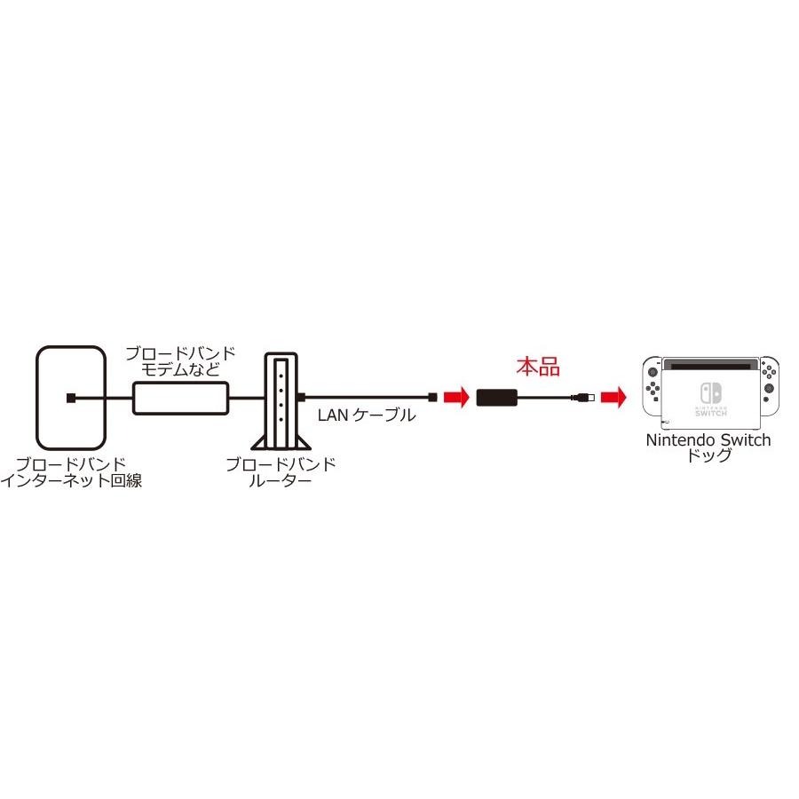 【勁多野電玩】 NS LAN 有線網路USB連接器 NSW-004 Switch周邊-細節圖3