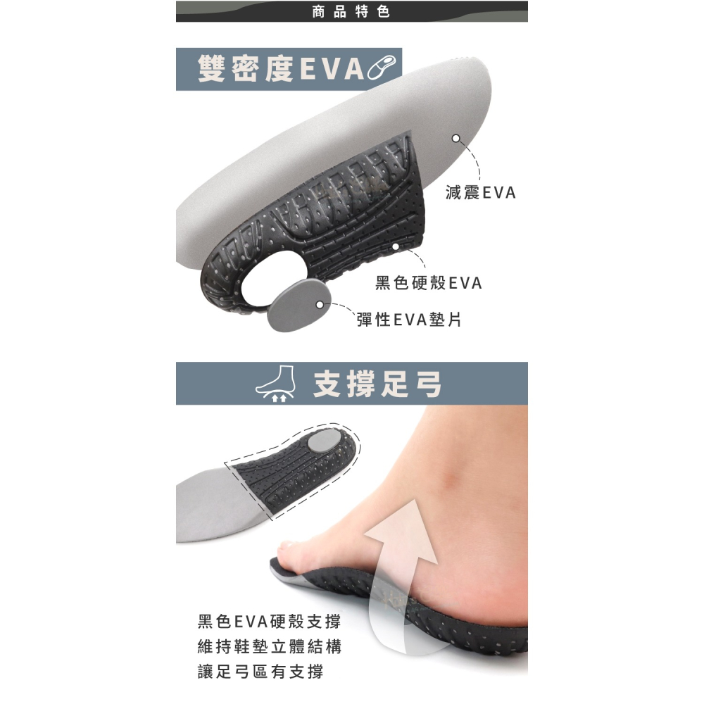 糊塗鞋匠 優質鞋材 C65 雙密度運動鞋墊 1雙 EVA鞋墊 EVA足弓鞋墊-細節圖4
