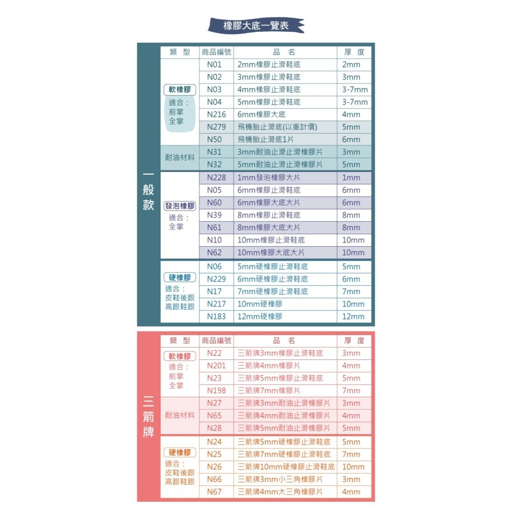 糊塗鞋匠 優質鞋材 N03 台灣製造4mm橡膠止滑鞋底 1片 防滑墊 止滑底 地墊 天皮 修鞋DIY-細節圖9