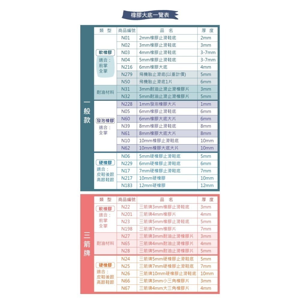 糊塗鞋匠 優質鞋材 N04 5mm橡膠止滑鞋底 1片 防滑墊 止滑底 地墊 修鞋DIY 橡膠大底-細節圖10