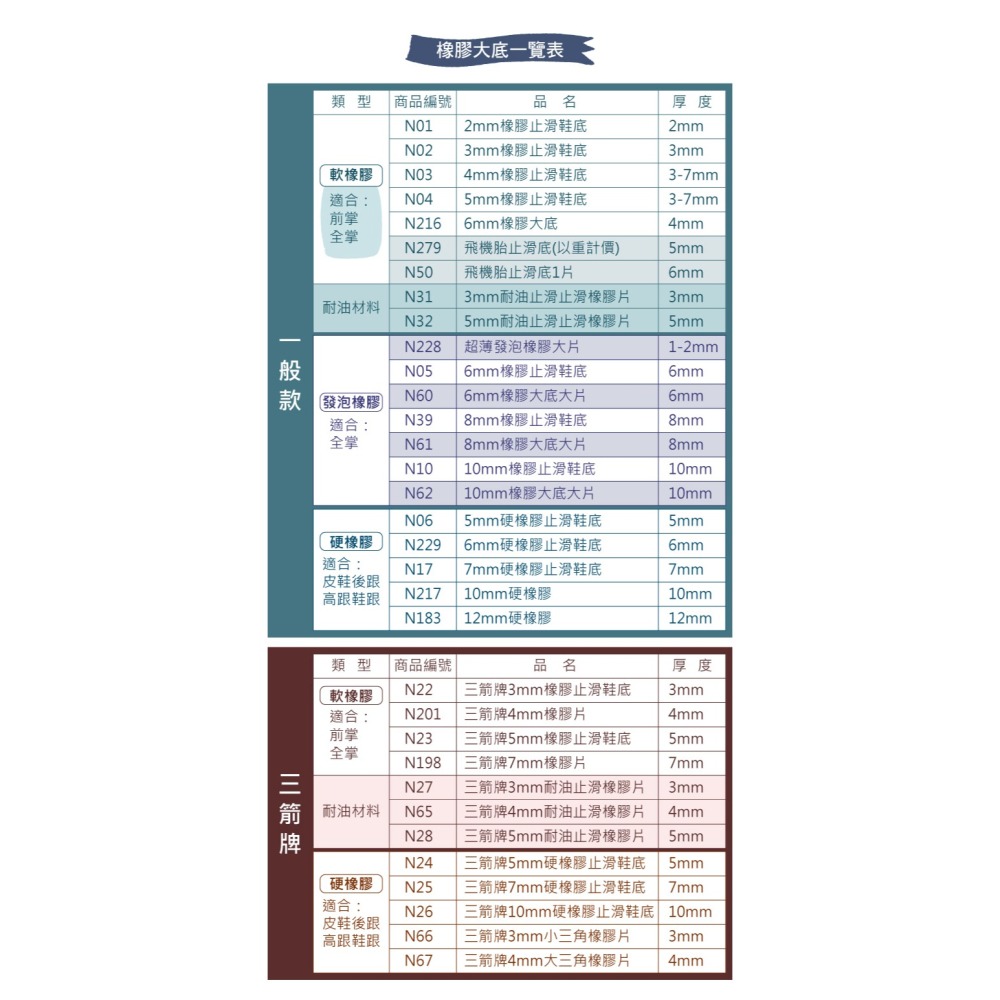 糊塗鞋匠 優質鞋材 N05 6mm橡膠止滑鞋底 1片 防滑墊 止滑底 地墊 修鞋DIY 橡膠大底-細節圖10