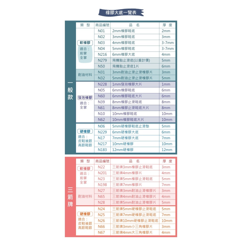 糊塗鞋匠 優質鞋材 N57 台灣製造 編織蠟線600碼 1捆 手縫 拼布 DIY 修鞋 鞋底橡膠縫合 縫鞋-細節圖8