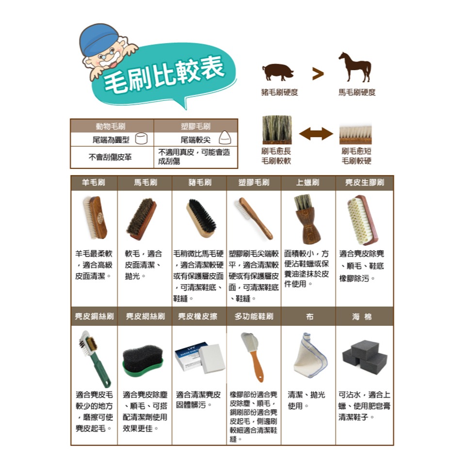 糊塗鞋匠 優質鞋材 P15 德國製造 日本COLUMBUS柔軟大馬毛刷 鞋刷 上油 乳液 清潔-細節圖10
