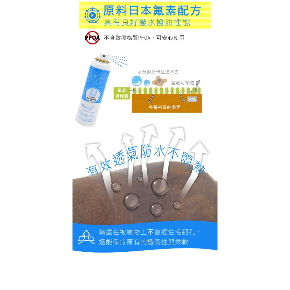 糊塗鞋匠 優質鞋材 L155 GO DRY氟素防水噴霧劑150ml 1罐 GO DRY生活防水噴霧劑 皮革防水噴霧劑-細節圖6