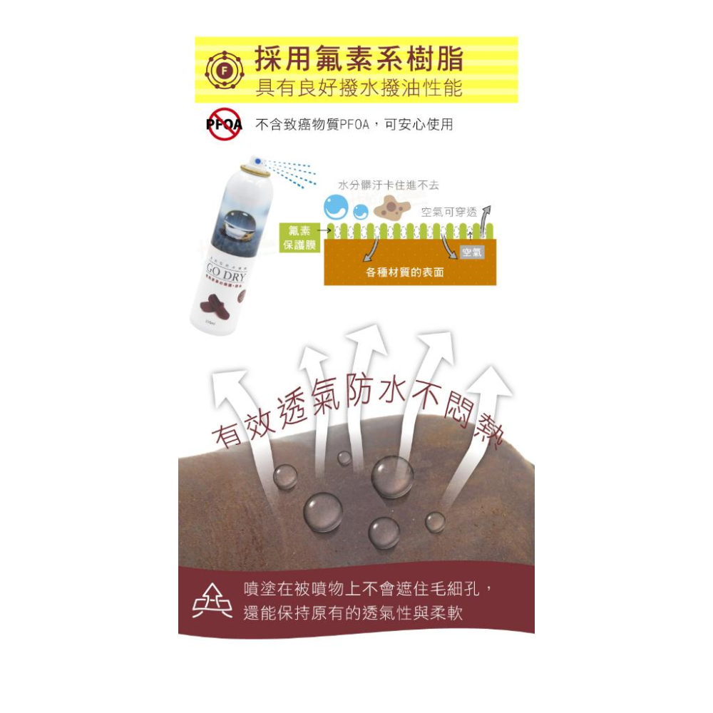 糊塗鞋匠 優質鞋材 L156 GO DRY氟素防水噴霧劑270ml 1罐 GO DRY布料皮革的保護防水 皮革防水噴霧劑-細節圖6