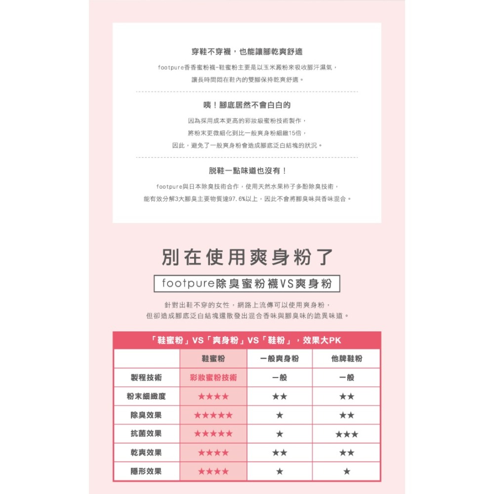 糊塗鞋匠 優質鞋材 M11 Footpure香香蜜粉襪49g 1瓶 鞋蜜粉 除臭 隱形-細節圖8