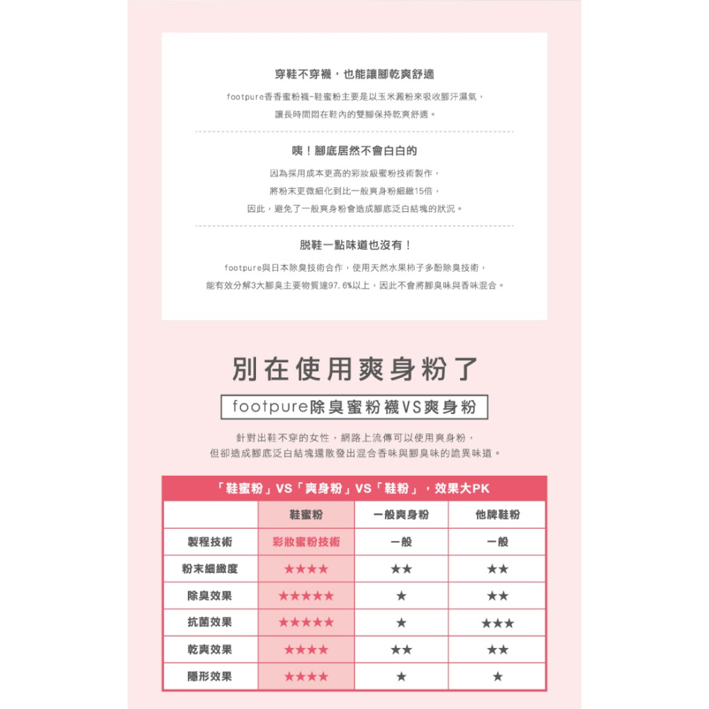 糊塗鞋匠 優質鞋材 M11 Footpure香香蜜粉襪49g 1瓶 鞋蜜粉 除臭 隱形-細節圖8