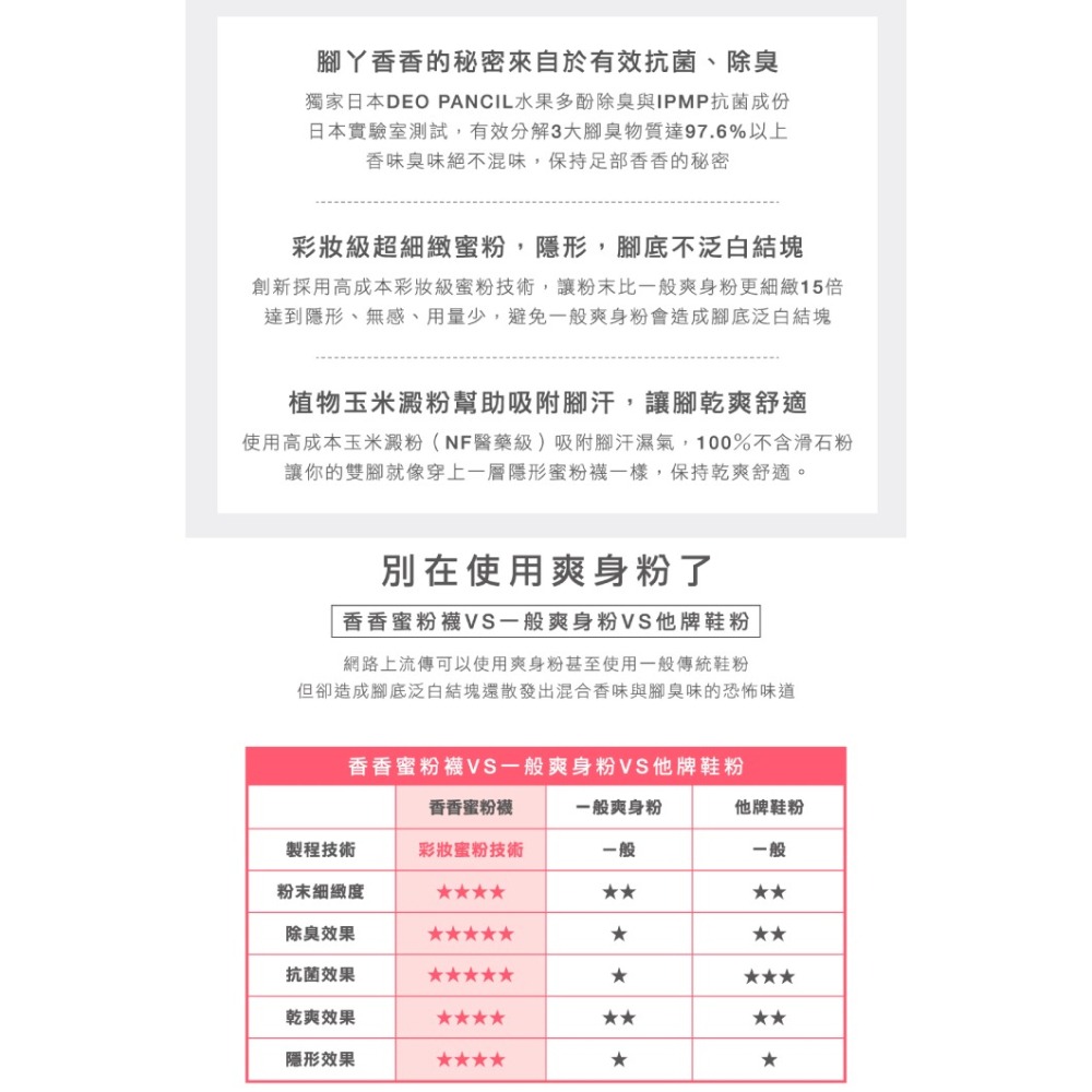 糊塗鞋匠 優質鞋材 M37 Footpure香香蜜粉襪10g 1瓶 鞋蜜粉 除臭 隱形-細節圖8