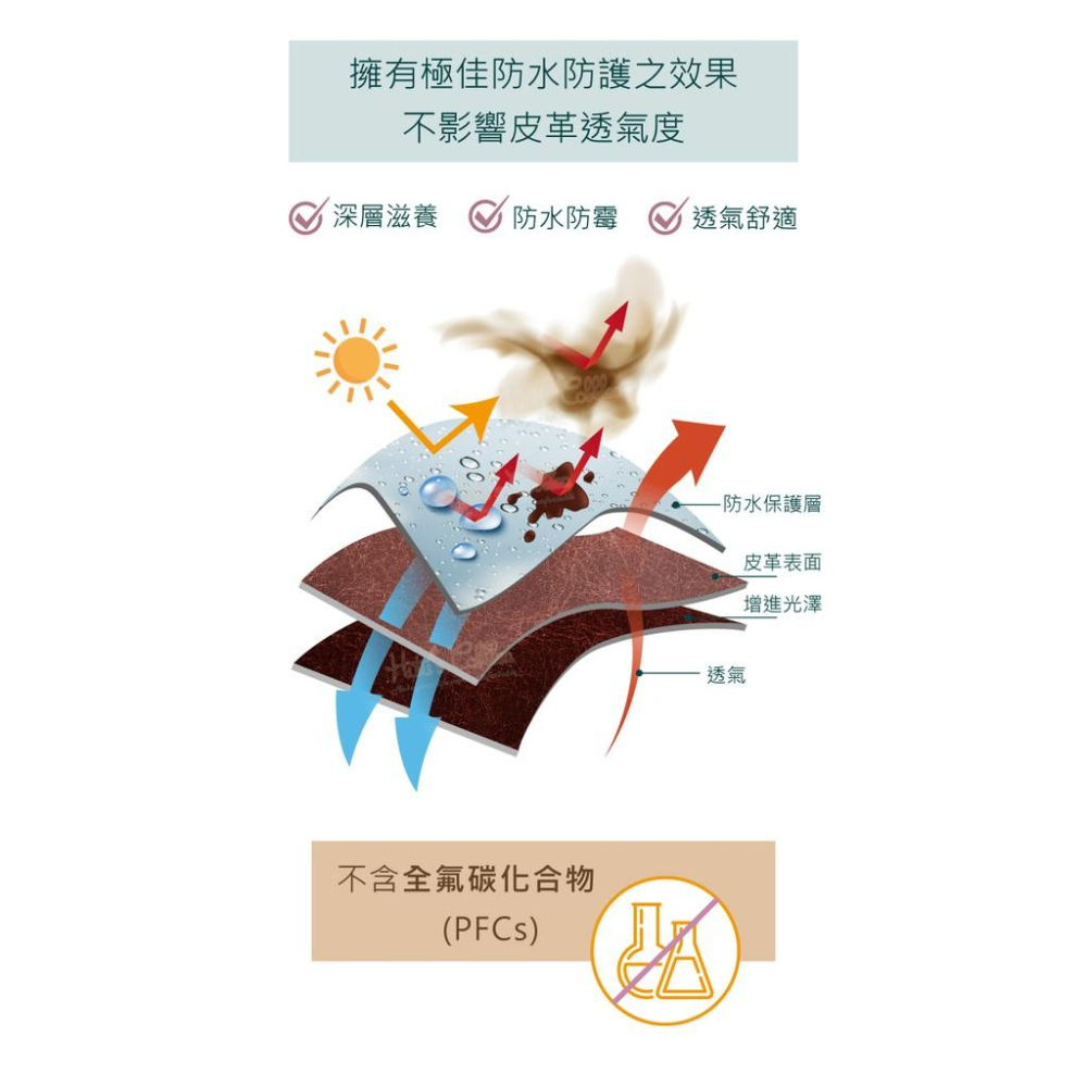 糊塗鞋匠 優質鞋材 L191 德國Collonil Waterstop Reloaded 防水噴劑300ml 1瓶 防油-細節圖5