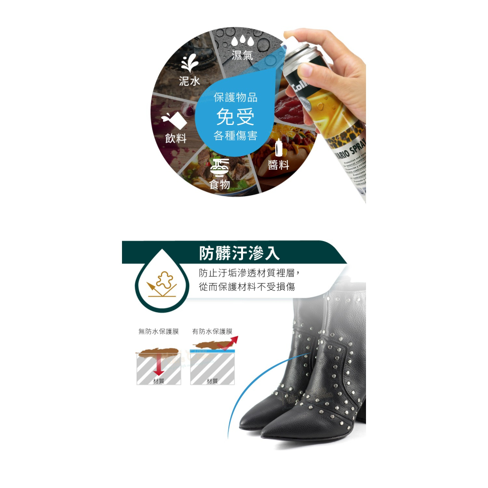 糊塗鞋匠 優質鞋材 L181 德國Collonil多材質防水噴霧劑200ml 1瓶 萬用防水噴霧 防水防汙噴霧-細節圖5