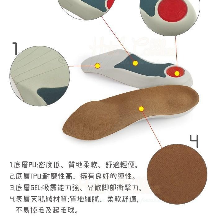 糊塗鞋匠 優質鞋材 C58 PU運動足弓七分 1雙 足弓支撐墊 吸汗減震 天鵝絨 PU+GEL+TPU-細節圖4