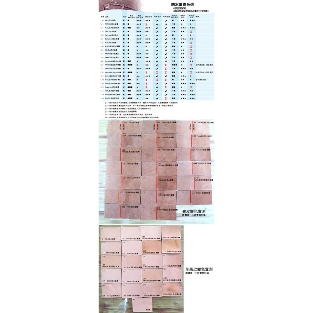 糊塗鞋匠 優質鞋材 L237 德國Collonil 1909頂級護理 防水噴霧劑200ml 1瓶 防潑水氣霧噴劑 防污-細節圖9