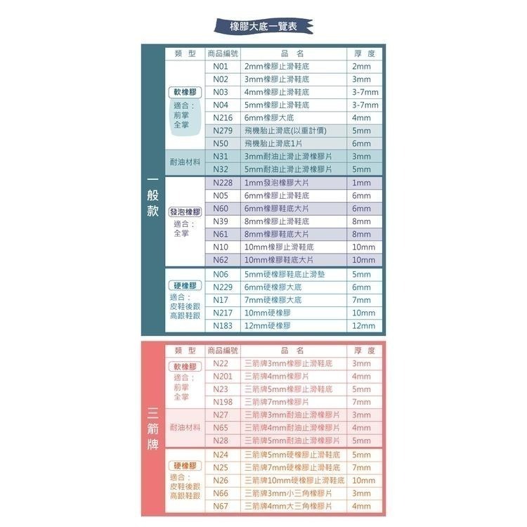 糊塗鞋匠 優質鞋材 N50 飛機胎止滑底20x30cm 1片 飛機胎鞋底 橡膠片 天皮 止滑底 修鞋 換鞋底-細節圖9