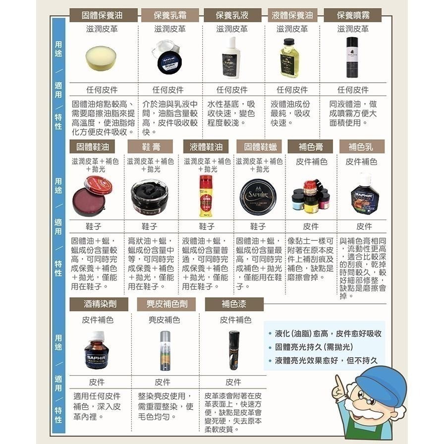 糊塗鞋匠 優質鞋材 S23 日本Columbus貂油1kg 1罐 業務用大包裝 補充油脂 增色滋潤 修補折痕紋路-細節圖8