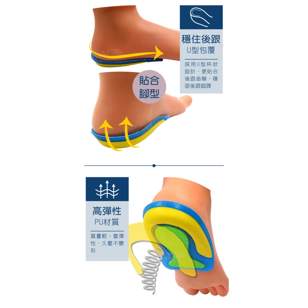 糊塗鞋匠 優質鞋材 E36 PU高彈性三色後跟墊 1雙 足跟墊 足跟鞋墊 後跟高彈減震 無背膠-細節圖5
