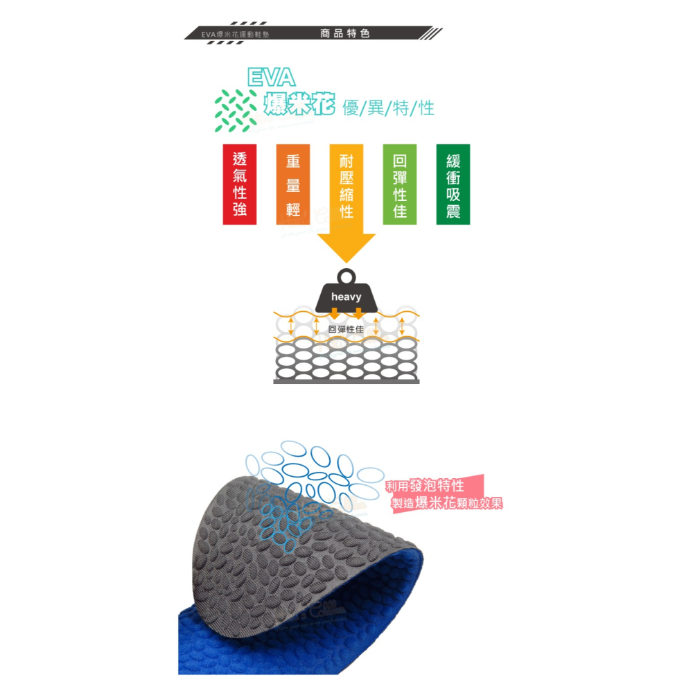 糊塗鞋匠 優質鞋材 C202 EVA爆米花運動鞋墊 1雙 爆米花鞋墊 運動鞋墊 EVA鞋墊-細節圖4