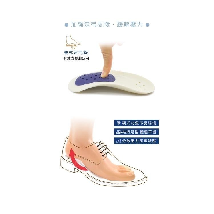 糊塗鞋匠 優質鞋材 H39 全尺碼可調式足弓墊 1雙 足弓七分墊 可調式足弓墊 組合足弓墊-細節圖5