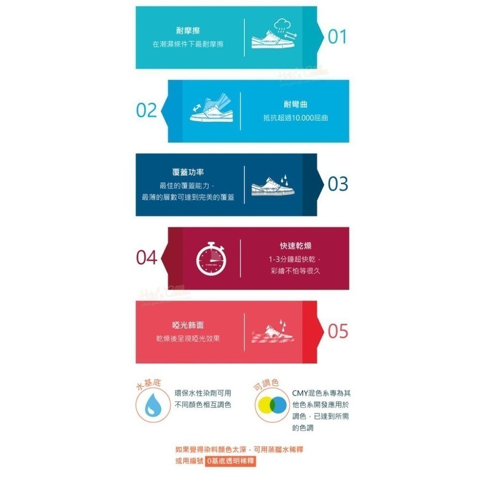 糊塗鞋匠 優質鞋材 K156 Tarrago運動鞋專用染劑25ml 1盒 皮革染色 帆布染色 彩繪運動鞋 彩繪帆布-細節圖7