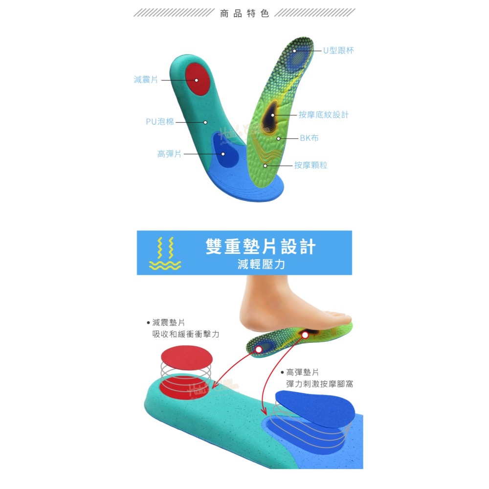 糊塗鞋匠 優質鞋材 C208 PU泡棉按摩鞋墊 1雙 PU泡棉鞋墊 PU鞋墊-細節圖4