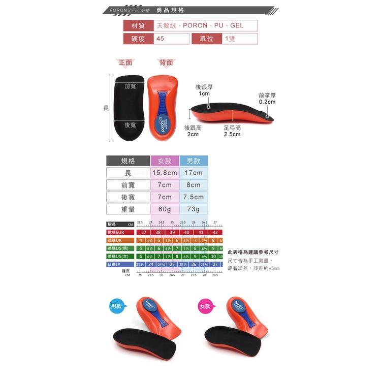 糊塗鞋匠 優質鞋材 C215 PORON足弓七分墊 1雙 PORON減震鞋墊 足弓半墊 後跟墊-細節圖3