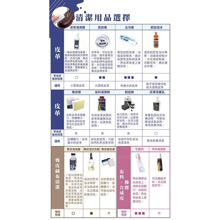 糊塗鞋匠 優質鞋材 K162 法國SAPHIR金質純天然植物清潔液100ml 1瓶 萬用皮革清潔液 萬用皮革清潔劑-細節圖9