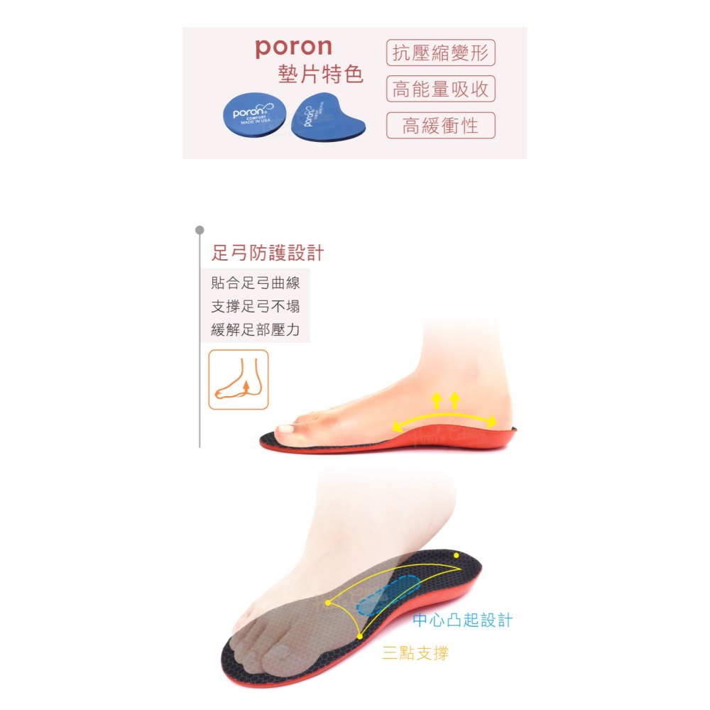 糊塗鞋匠 優質鞋材 C141 PORON足弓全墊 1雙 PORON足弓鞋墊 運動減震鞋墊-細節圖5