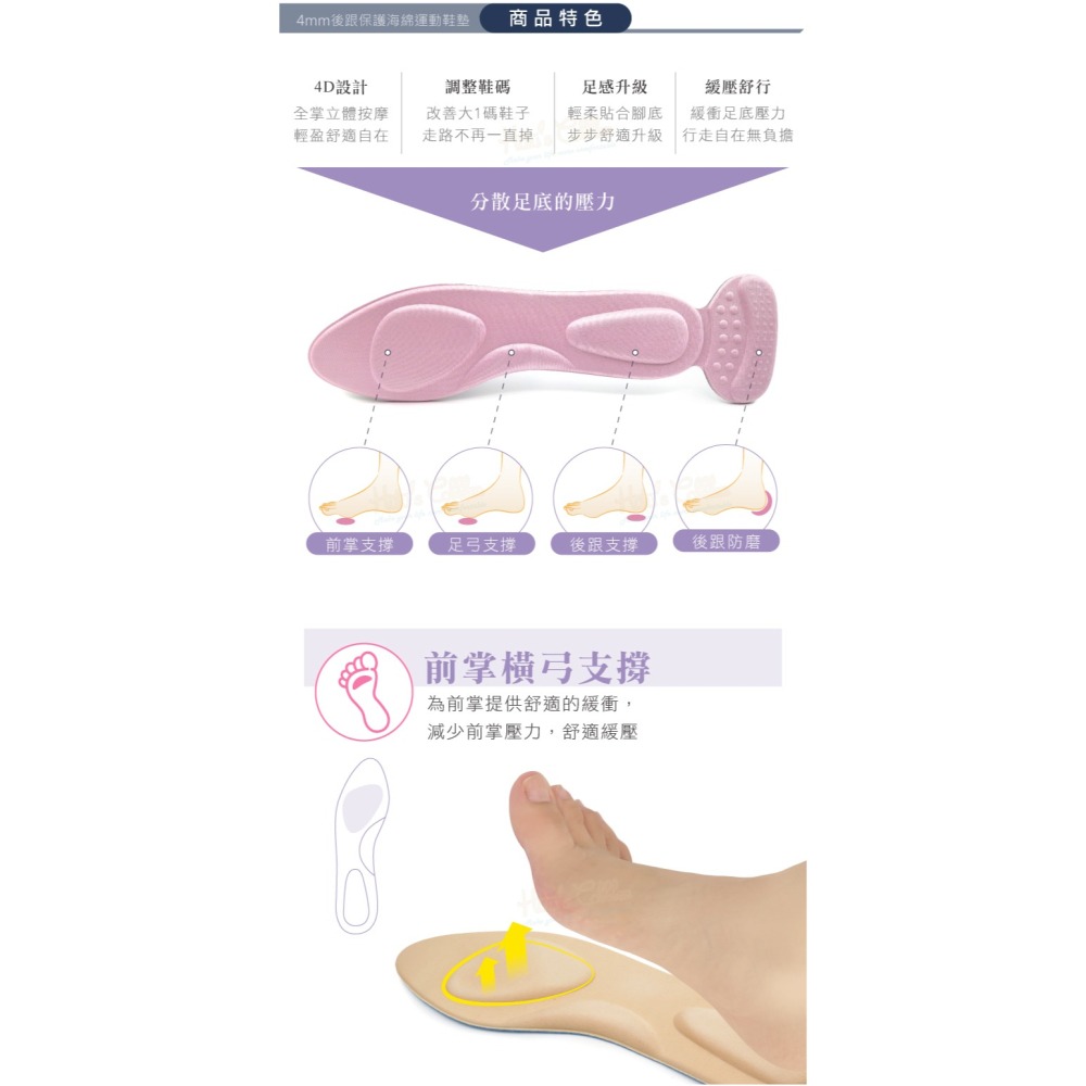 糊塗鞋匠 優質鞋材 C218 4mm後跟保護海綿運動鞋墊 1雙 4D海綿鞋墊 海綿4D按摩足弓鞋墊-細節圖4